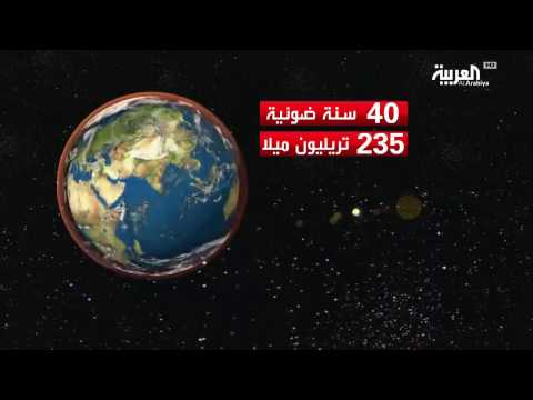 شاهد الكواكب السبعة المكتشفة والتي تشبه الأرض